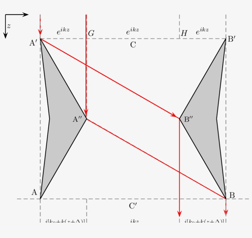 The Alexenko-plakhov Obstacle O Is The Translation - Two-dimensional Space, transparent png #5197891