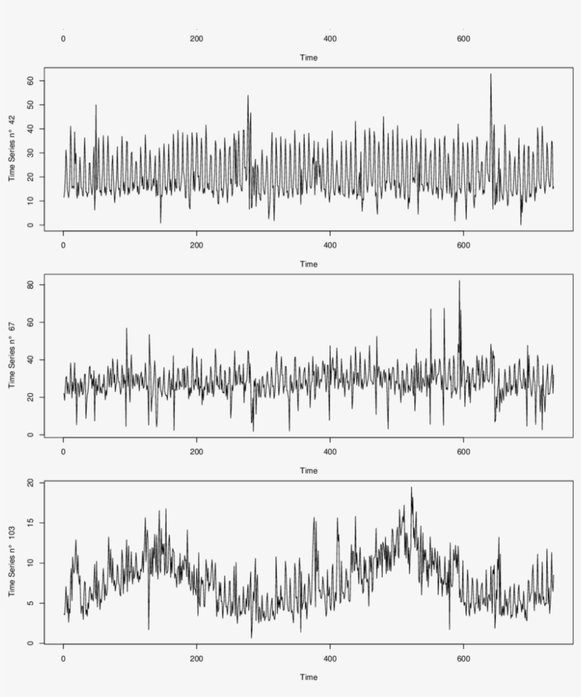 Four Time Series From Nn5 Time Series Forecasting Competition - Writing, transparent png #5199840