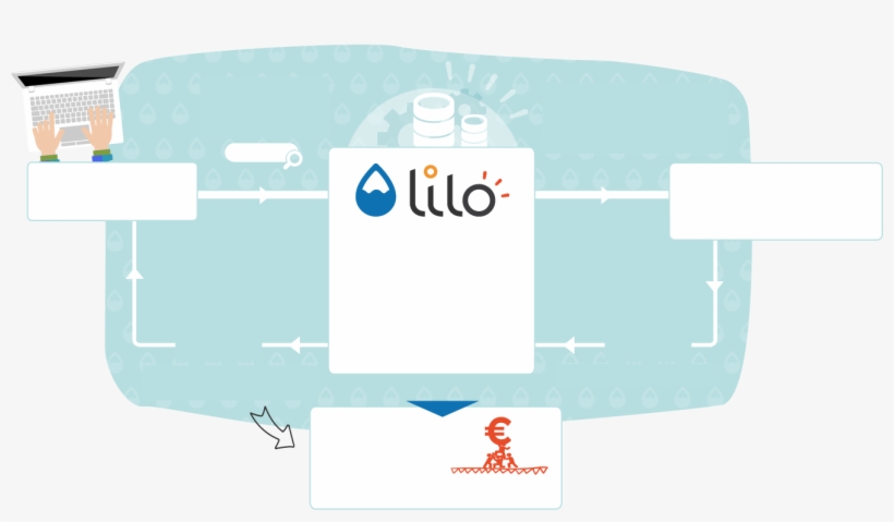 Techno-lilo0 - Lilo, transparent png #521403