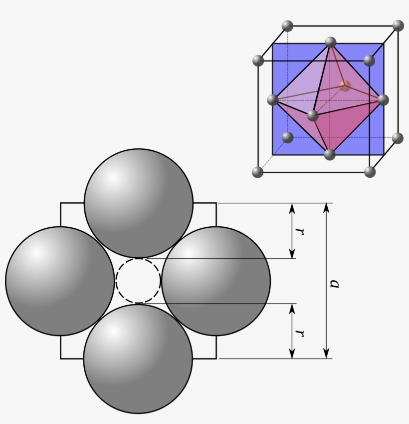 Largest Empty Sphere, transparent png #523007