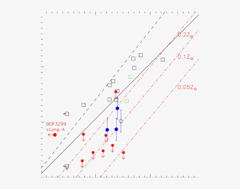 The Blue Circles Represent The Galaxies Of The Present - Galaxy, transparent png #523113