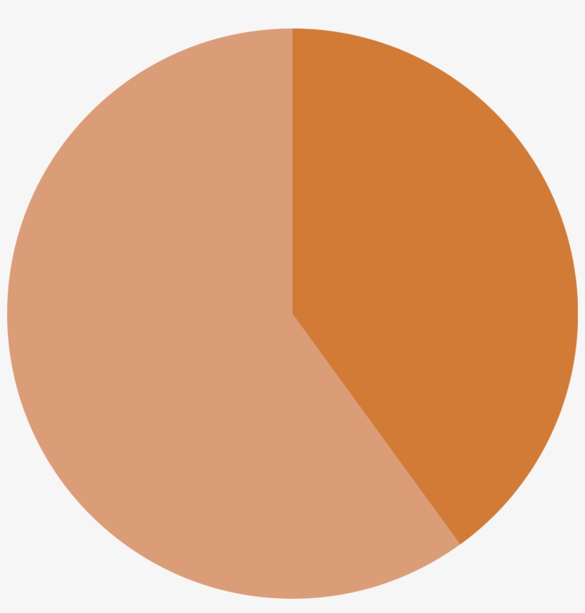 Download - 40% Pie Chart, transparent png #523712