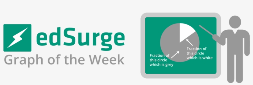 Graph Of The Week - Graph Of Cyberbullying 2017, transparent png #523756