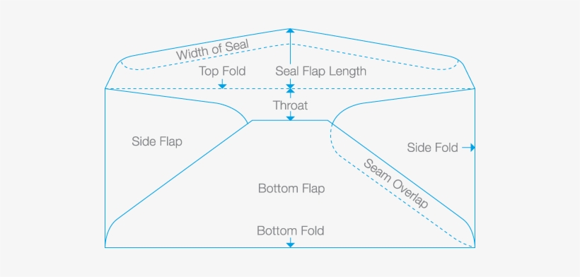 Anatomy Of An Envelope - Diagram, transparent png #525345