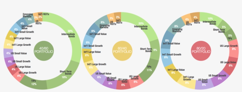 401411-allocation Chart - Portable Network Graphics, transparent png #527214