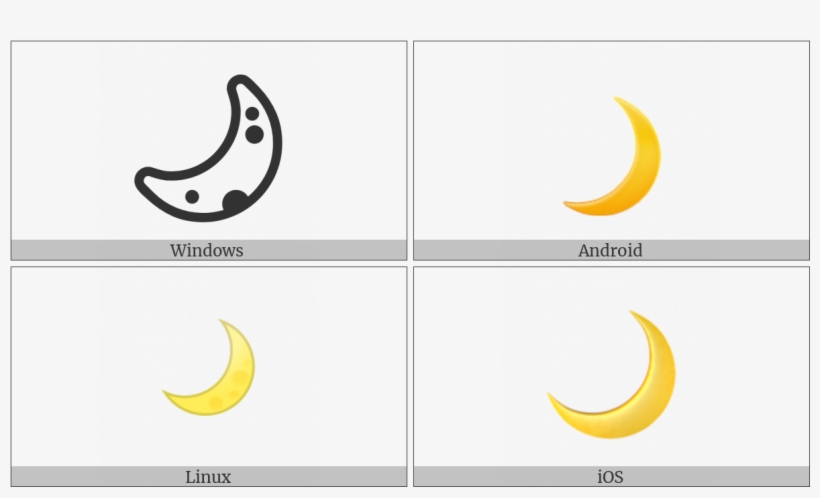 Crescent Moon On Various Operating Systems - Smiley, transparent png #528423