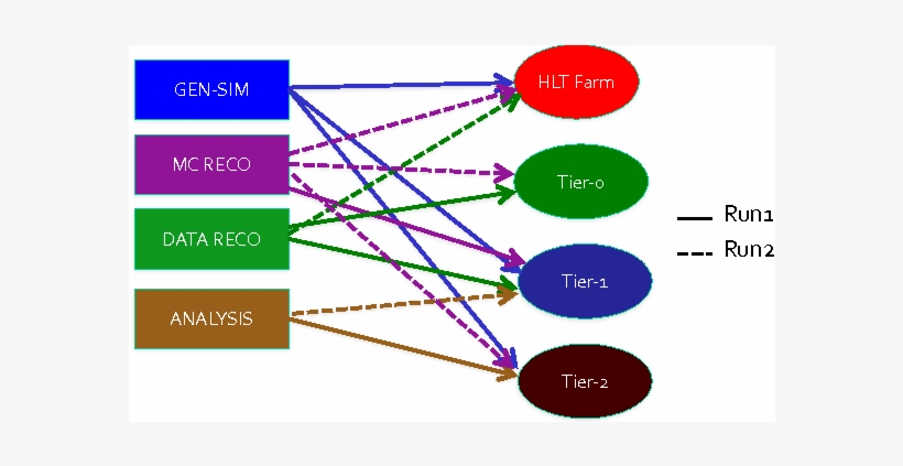 Torna - Diagram, transparent png #5200923