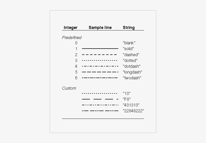 Custombase-lty - Document, transparent png #5201079