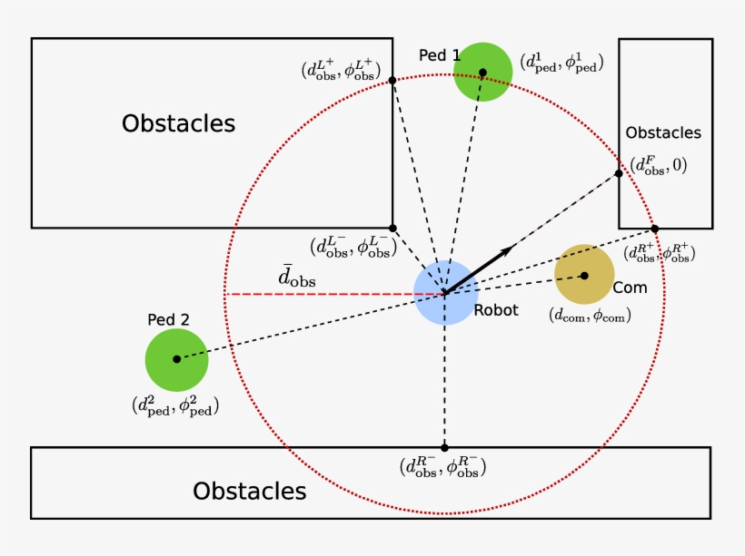 The Blue, Yellow And Green Circles Represent The Robot, - Diagram, transparent png #5201140