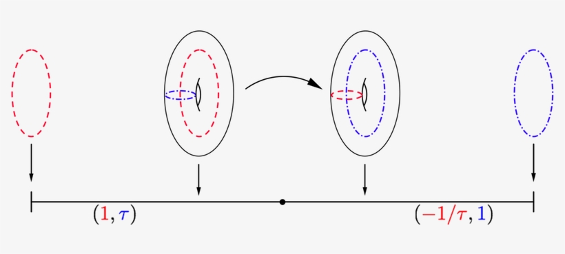 Show More Plots - Circle, transparent png #5201198