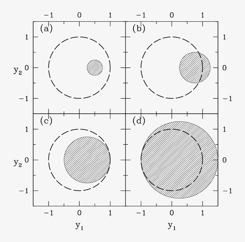 The Function W , Where The Region W = - Einstein Radius, transparent png #5201247