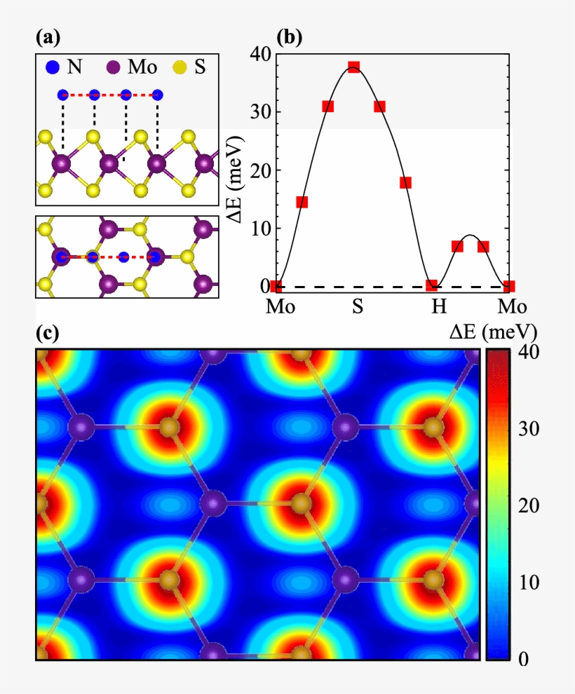 A Top And Side Views Of The Lateral Diffusion Path - Red, transparent png #5201452