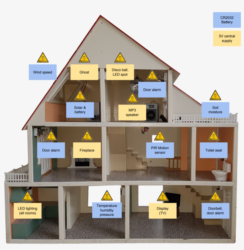 Sensors - Arduino Dollhouse, transparent png #5202015