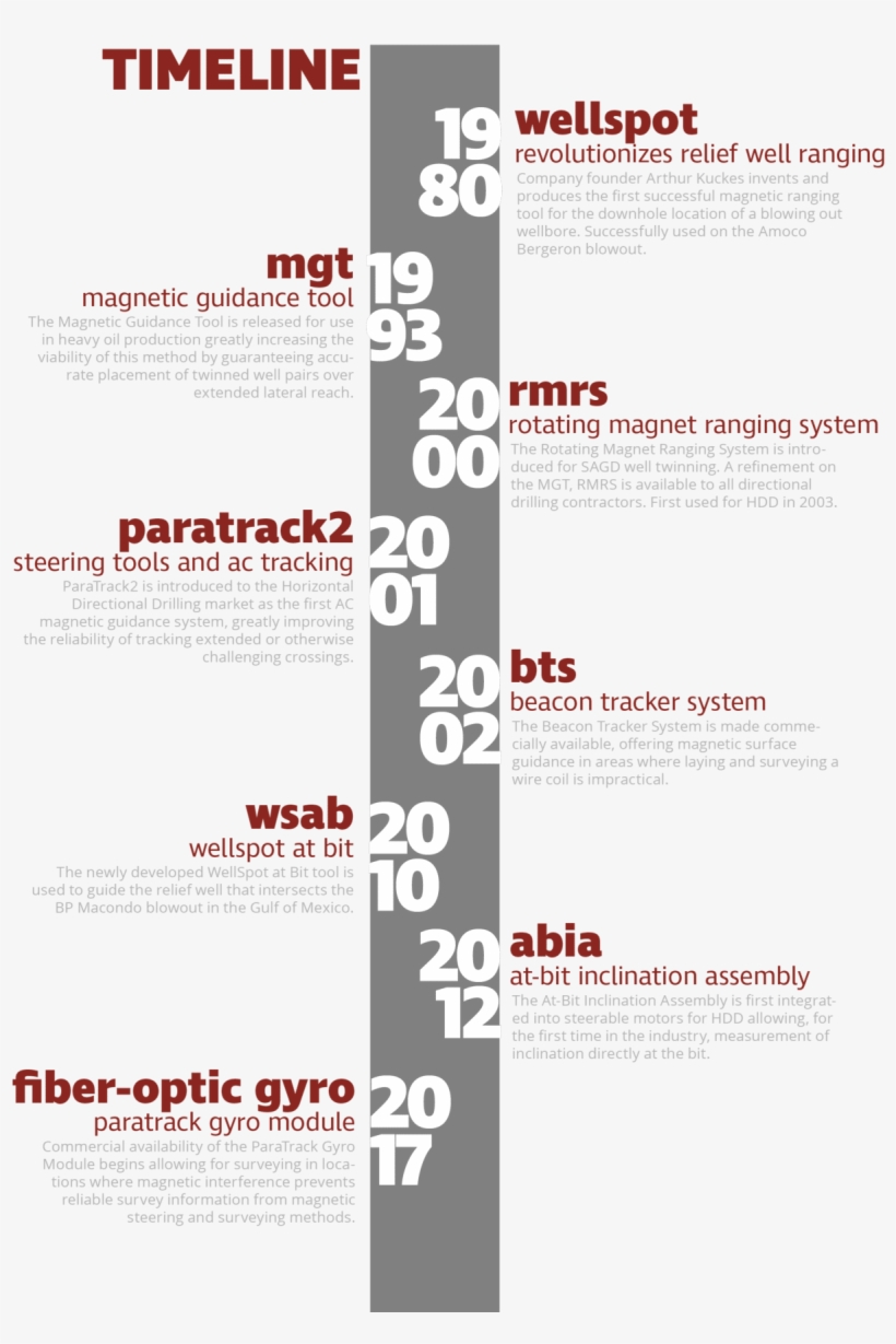 From Concept To Finished Project Vector Magnetics Offers - Colorfulness, transparent png #5203534