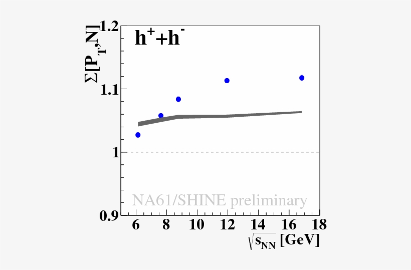 Show More Plots - Plot, transparent png #5204098