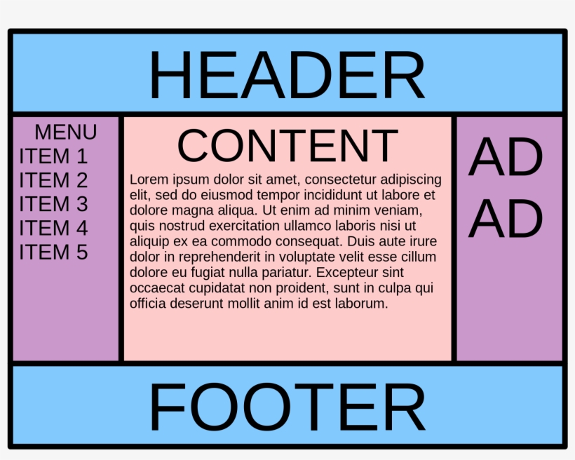 Open - Holy Grail Layout, transparent png #5204221