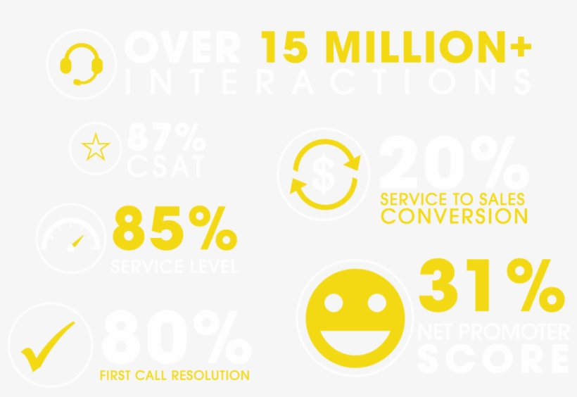 Icons - Percentage, transparent png #5204274