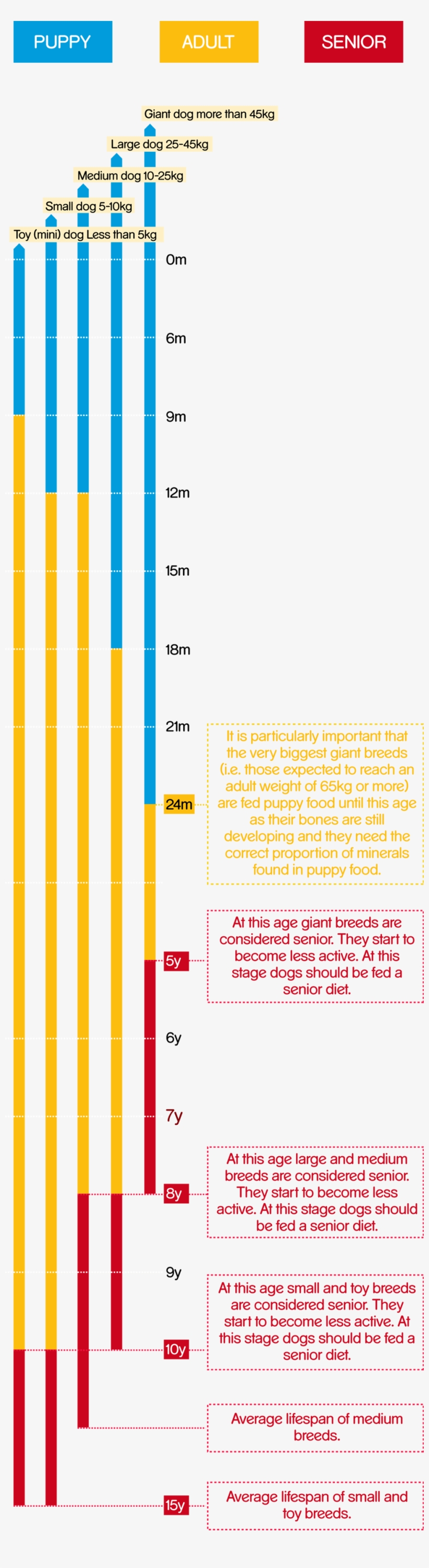 Pedigree Feeding Guide Pedigree Feeding Guide