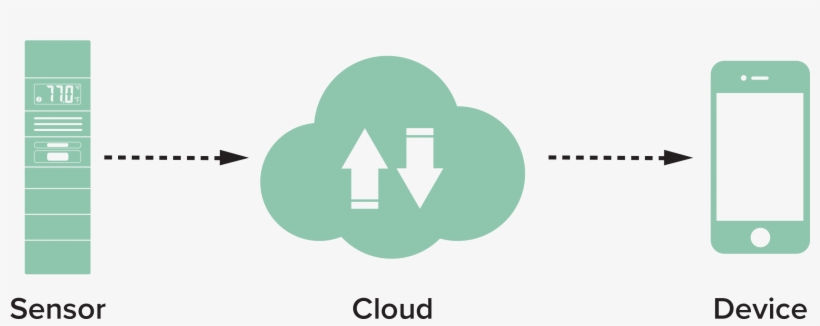 La Crosse, transparent png #5204922