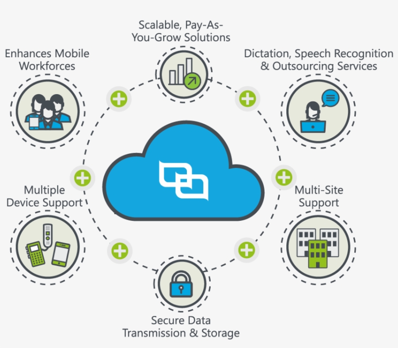 Cloud Feature Workflow Circle - Workflow, transparent png #5206501