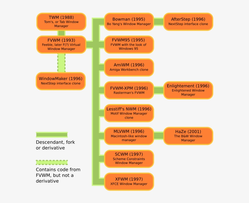 Derivatives - Derivatives Tree, transparent png #5207687