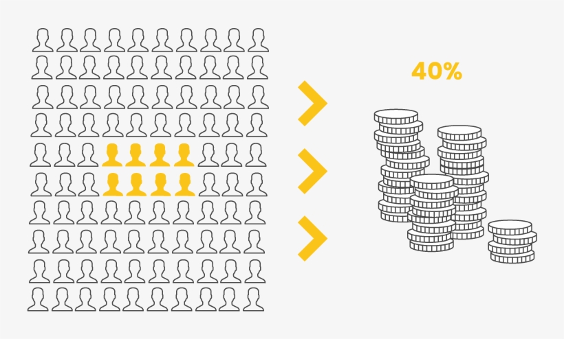 Repeat Customers Budget Allocation - Number, transparent png #5208882
