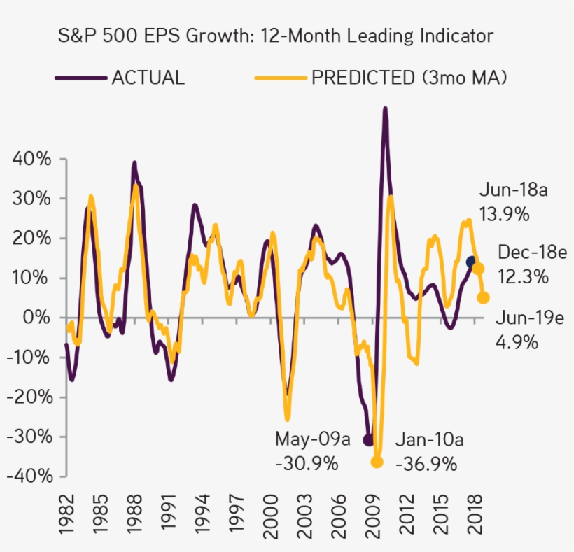 Henry Mcvey - Business, transparent png #5209291