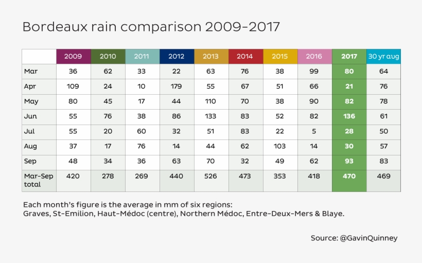 005640 Rain 2009 2017 Table 4 Jr 2 - Bordeaux, transparent png #5209410