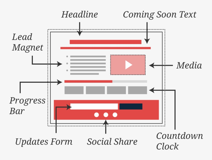 Build Buzz For An Upcoming Product Launch, Event, Or - Diagram, transparent png #5209879