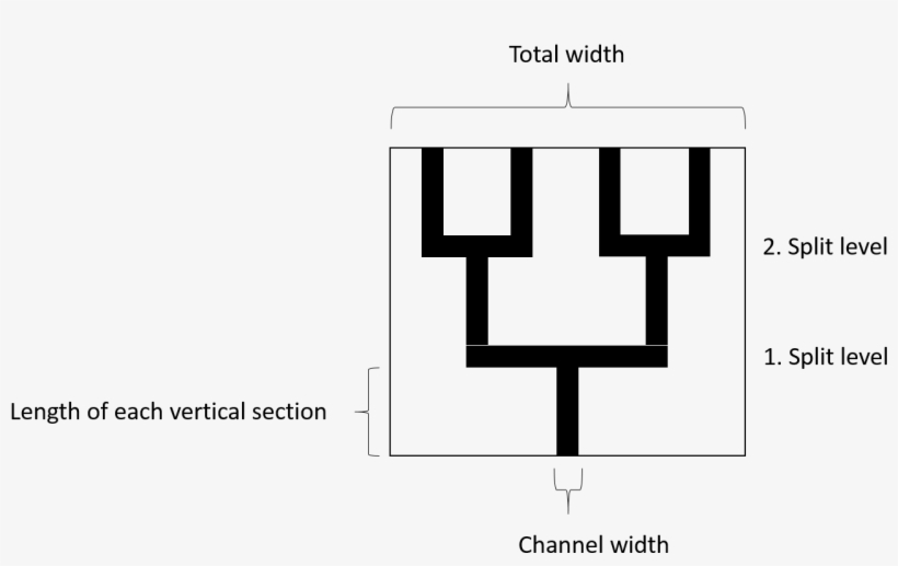 Construct Symmetric Binary Tree Plot - Diagram, transparent png #5209945