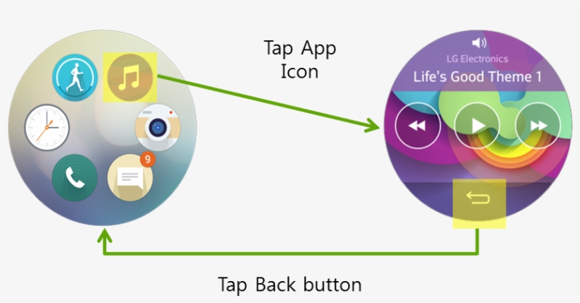 Mobile Qcircle Ux 5 - Lg Electronics - Ccf-345n.acusgdk - Quick Circle Window, transparent png #5210111
