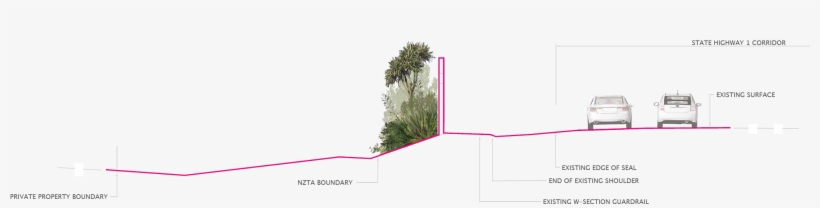 /assets/projects/sh1 Ellerslie Acoustic Barrier Project/a3 - Cross Section, transparent png #5210463
