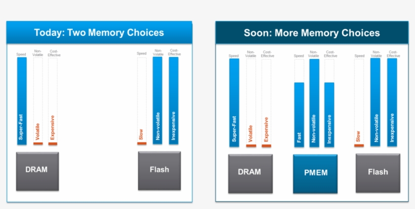 Persistent Memory, transparent png #5210665