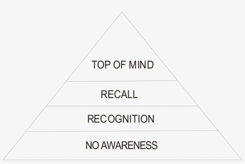 Building Consumer Brand Equity - Beware Of Cat Sign, transparent png #5210798