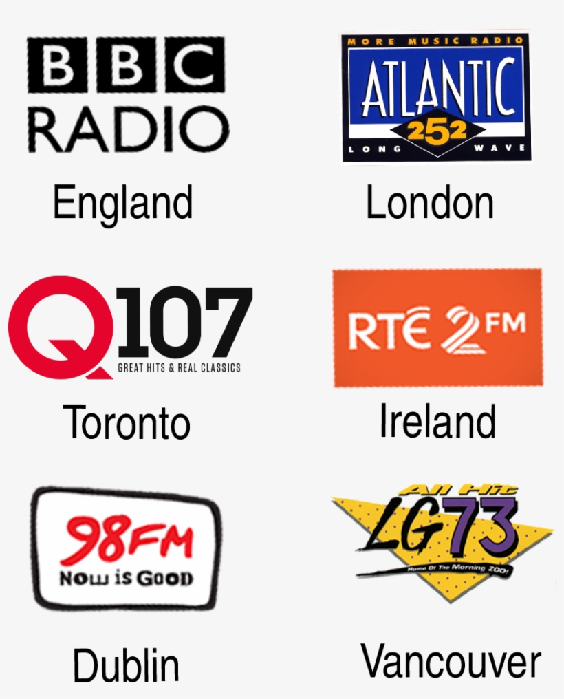 Radio-logos - Bbc Radio, transparent png #5212117