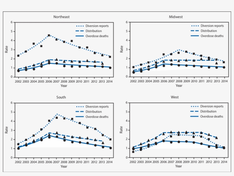 Rates* Of Methadone-involved Overdose Deaths, Methadone - Drug Overdose, transparent png #5213735