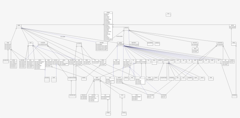 Svg Class Diagram - Diagram, transparent png #5213954