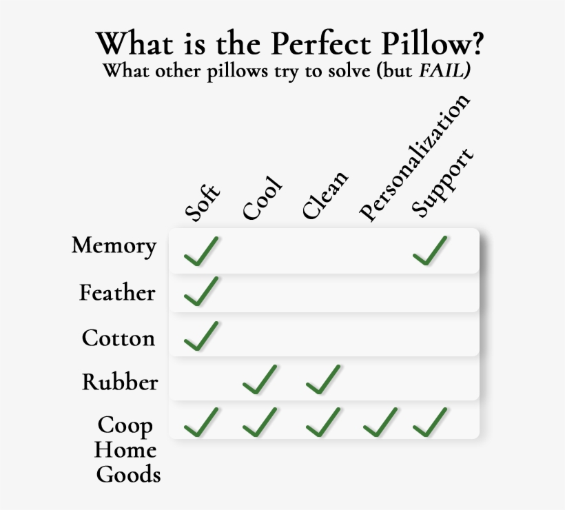 How The Eden Pillow Transformed Jill Powell's Sleep - Number, transparent png #5214207