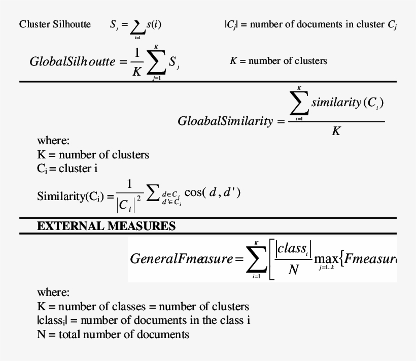 Internal And External Measures For Clustering Quality - Silhouette, transparent png #5215341