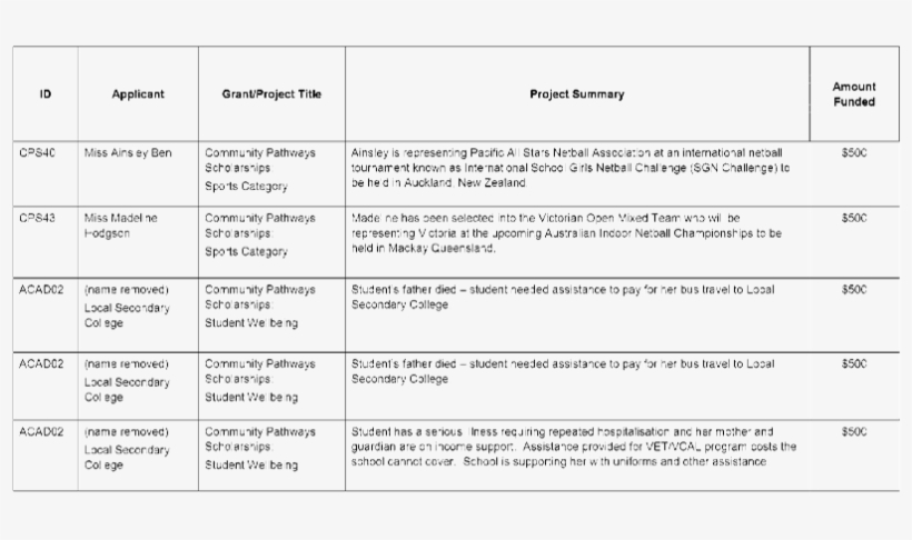 Item No - 6 - 5 - - Document, transparent png #5215645