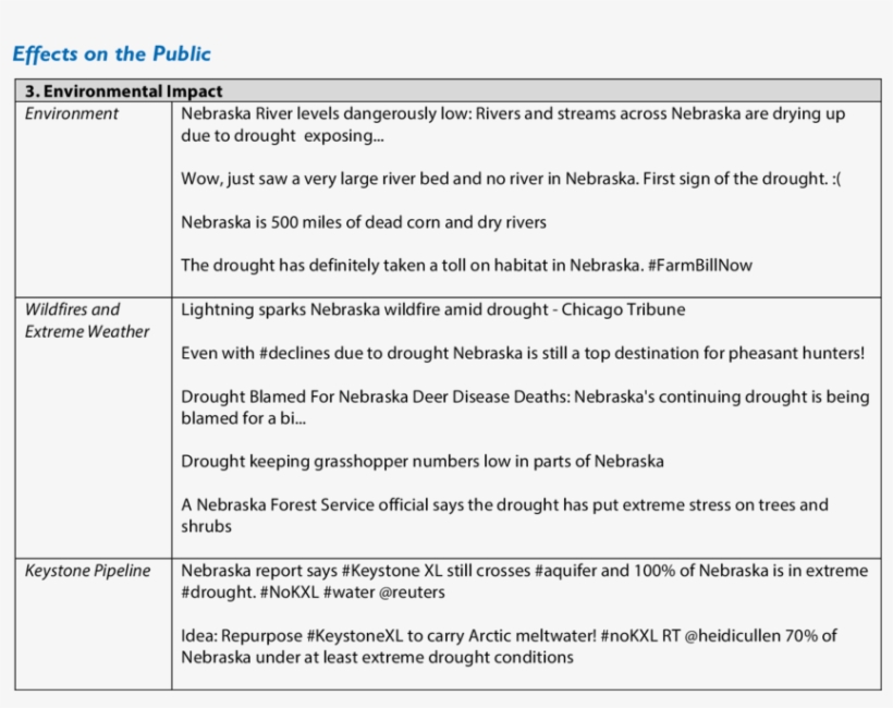 Environmental Impact Example Tweets - Science, transparent png #5215773