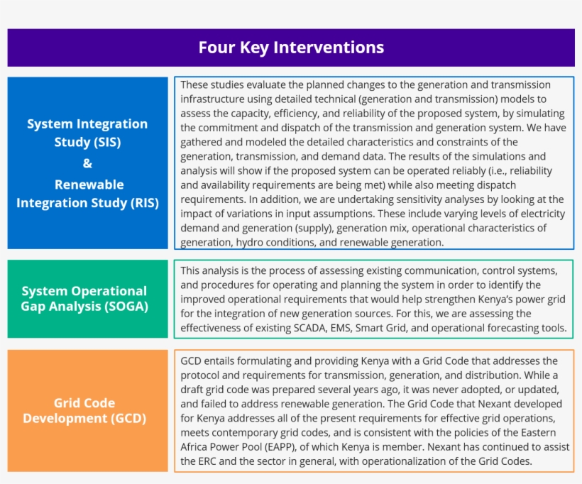 Generation And Transmission Studies - Transmission, transparent png #5217152