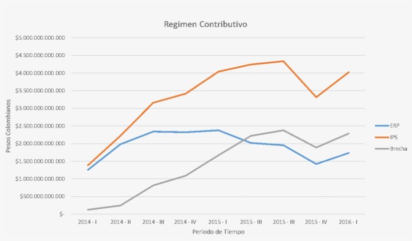Como Puede Verse En Este Grafico De Tendencias Construido - Diagram, transparent png #5217411
