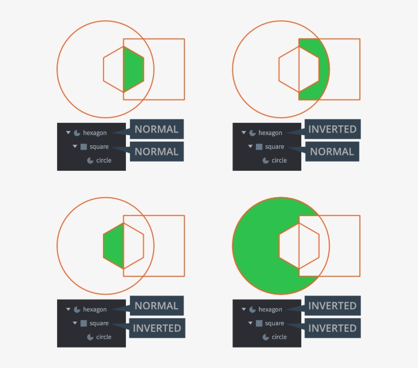 Stencil Masks - Mask, transparent png #5218960