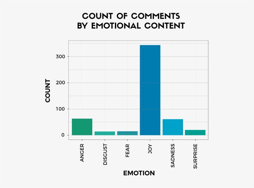 One Of The Most “fearful” Comments Stated That “we - Diagram, transparent png #5220337