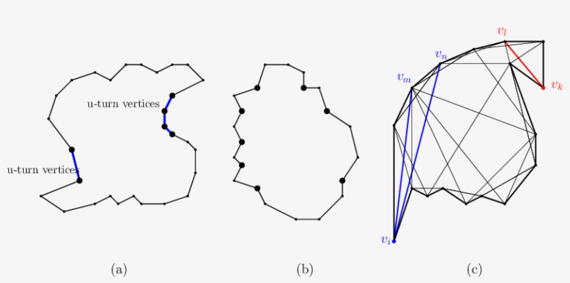 A Polygon With U Turn Vertices And Edges - Vertex, transparent png #5222394