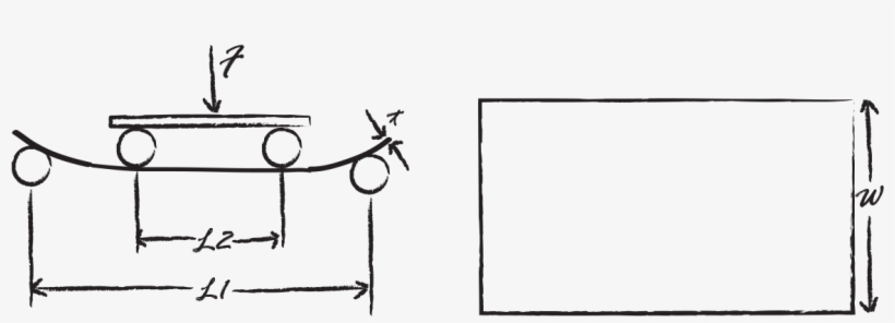 We Compare Failure Stress And Strain For Gorilla Glass - Diagram, transparent png #5223587
