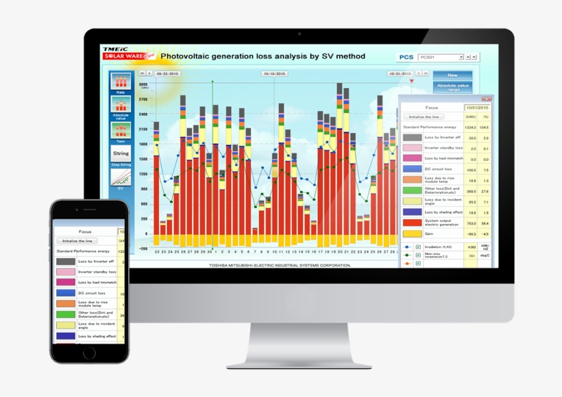 Pv Plant Monitoring System And Analytics - Prtg Network Monitor, transparent png #5224231