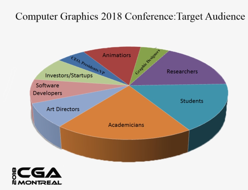 The Computer Graphics 2018 Expo Offers The Perfect - Jagruti, transparent png #5225222