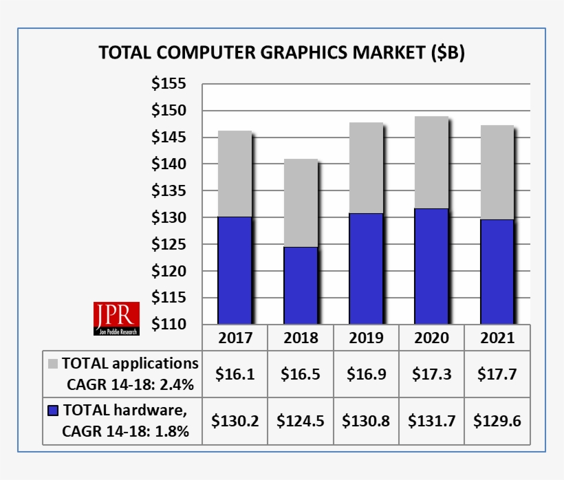 Computer Graphic Market Forecast - Computer Graphics, transparent png #5225288